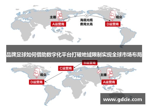 品牌足球如何借助数字化平台打破地域限制实现全球市场布局