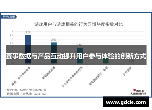 赛事数据与产品互动提升用户参与体验的创新方式